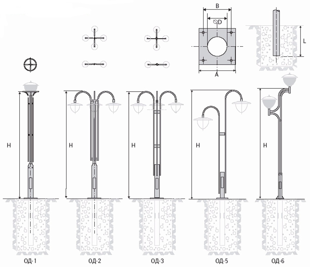 Опоры освещения типы. Декоративная опора освещения 