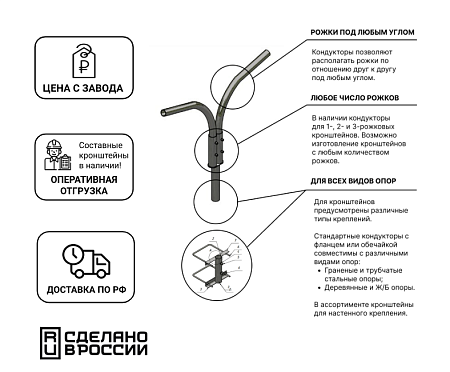 Кронштейн приставной 2-рожковый К2П-0,35-0,5-48-180-радиусный, гор. оцинк.